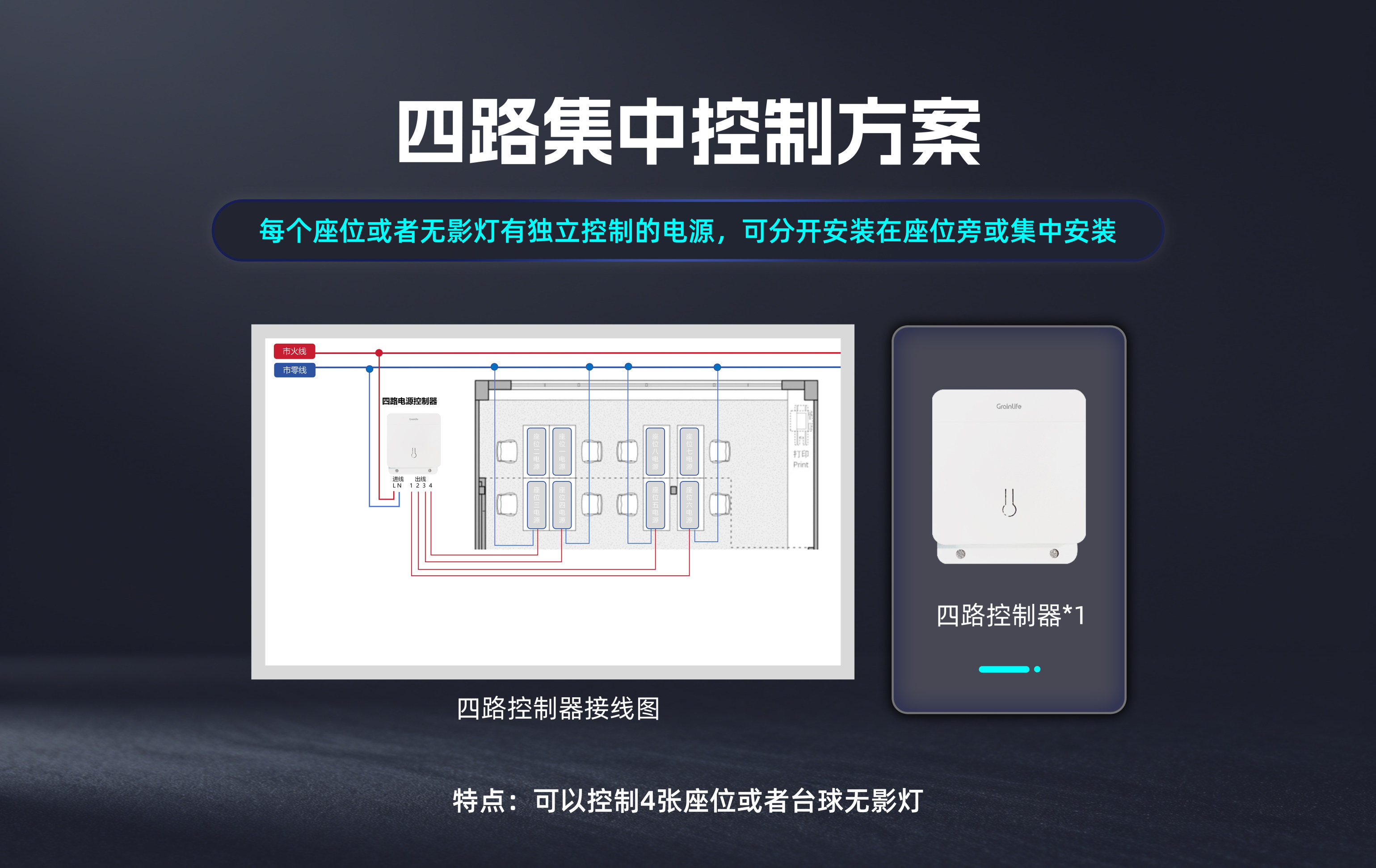 四路集中控制方案接线示意图