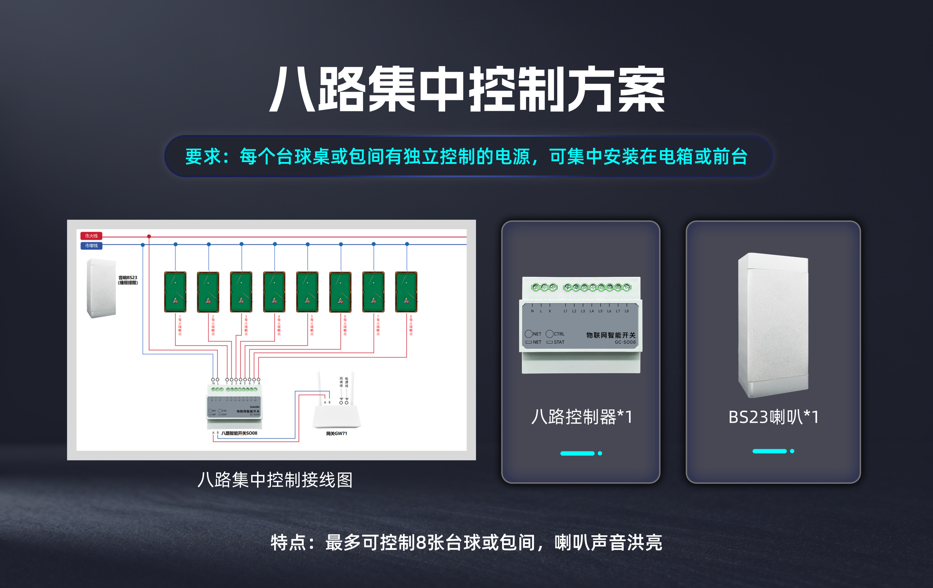 八路集中控制方案接线示意图