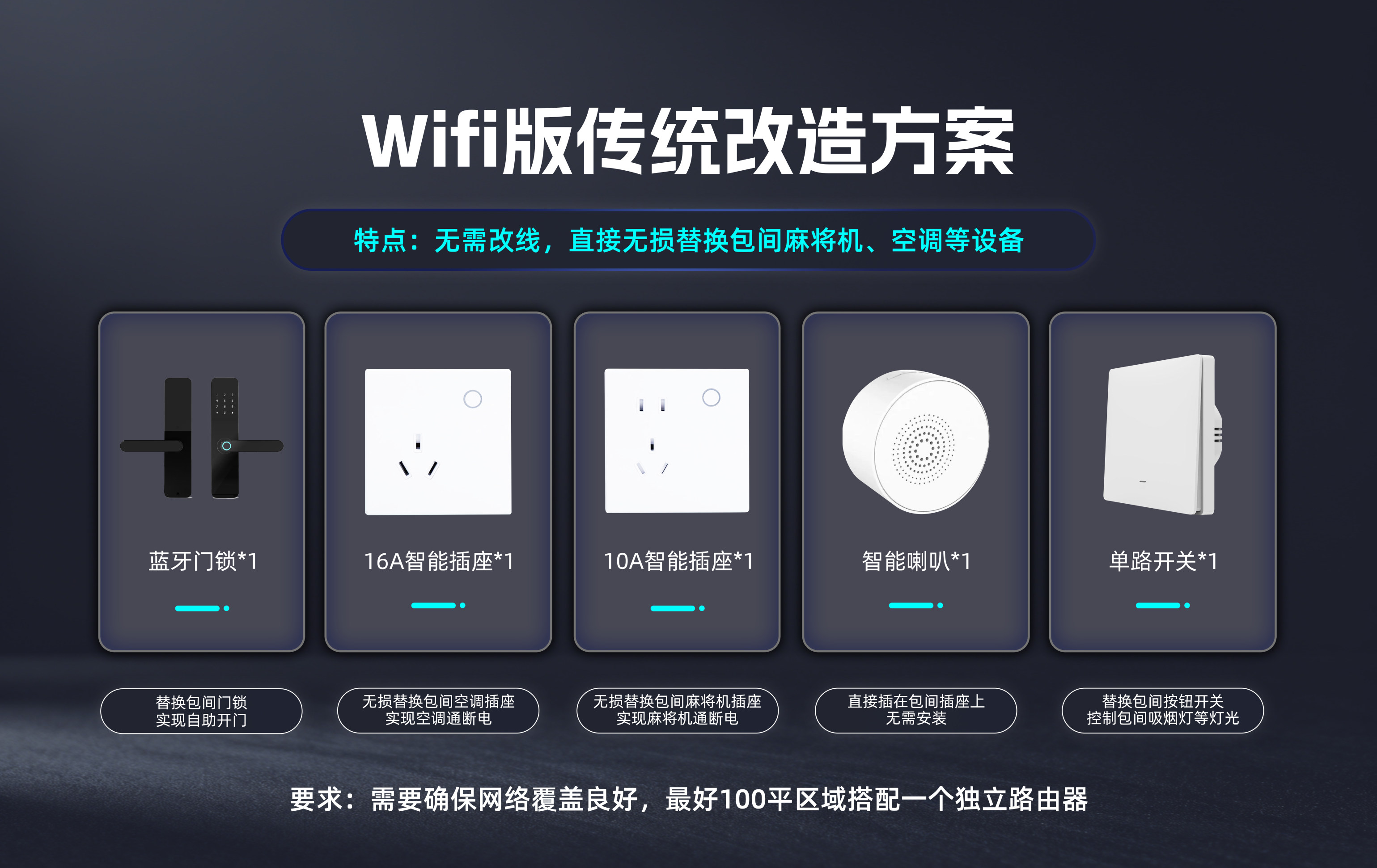 WiFi 版传统改造方案设备组合示意图